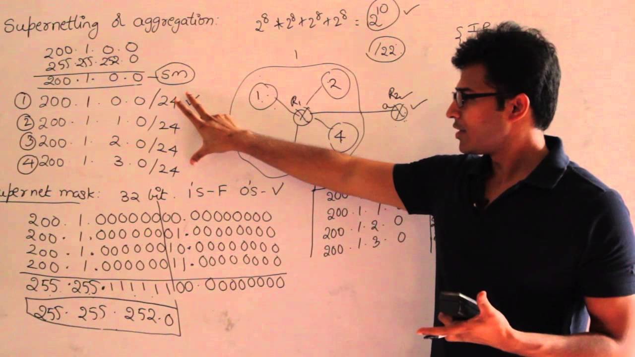 Petition · Make Ravindra babu Ravula lectures available subject wise