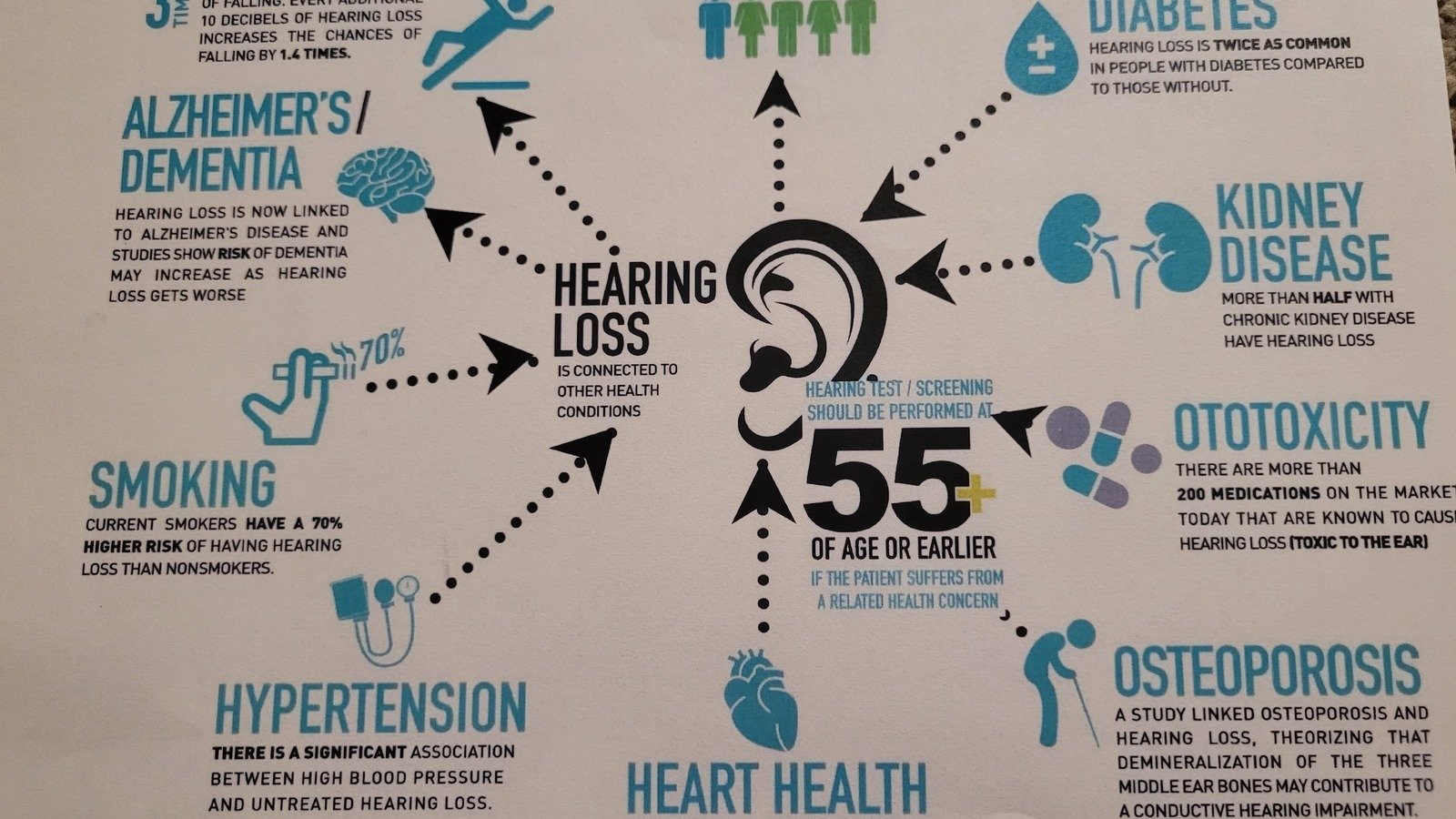 Petition Hearing Tests Should Be Covered By OHIP Canada Change Petition Hearing Tests Should Be Covered By OHIP Canada Change