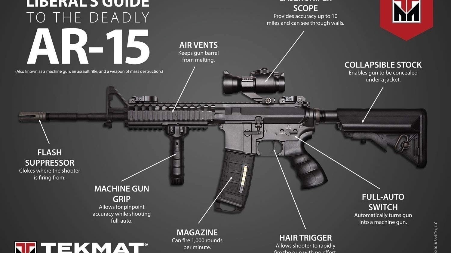 Petition · Get off our backs about AR15s United States ·