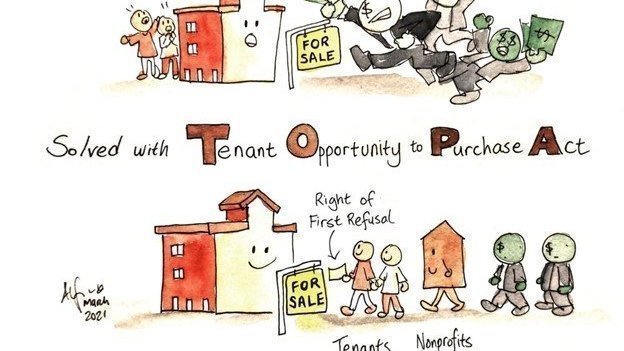 Topa Process Dc Petition · Support the Movement for the Tenant Opportunity to Purchase ...