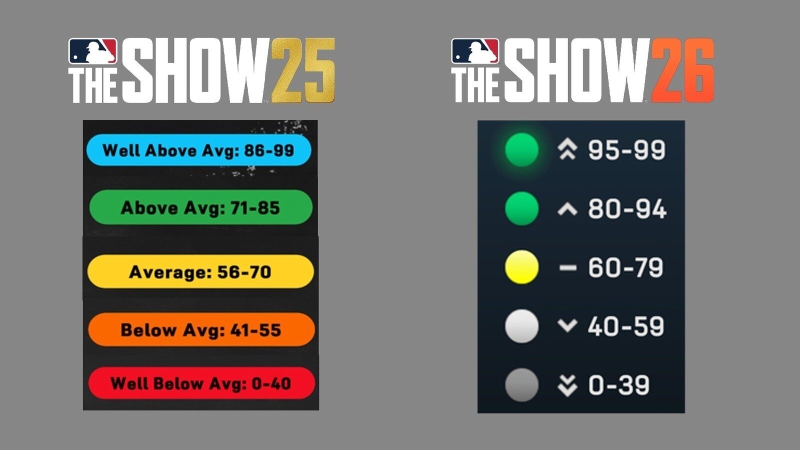 Petition · Bring Back Old Color-Coding Style in MLB The Show 26 ...