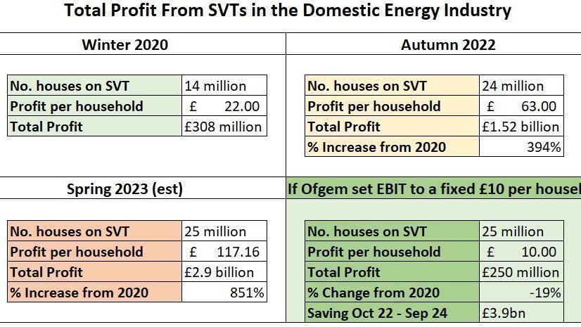 Petition update · Excess Profit Figures - Table · Change.org