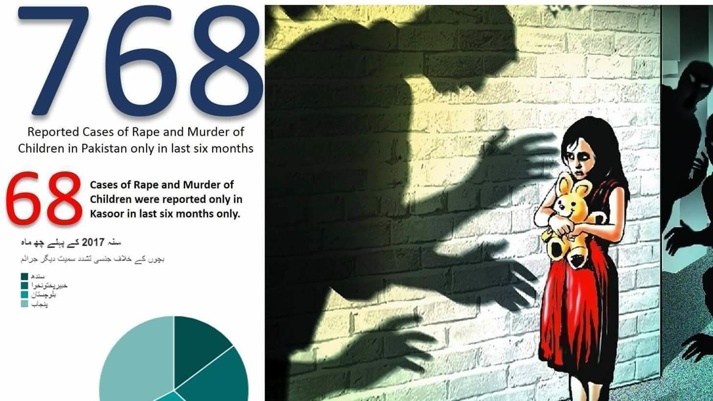 Petition · No budget lapse in Sindh Child Protection Authority this