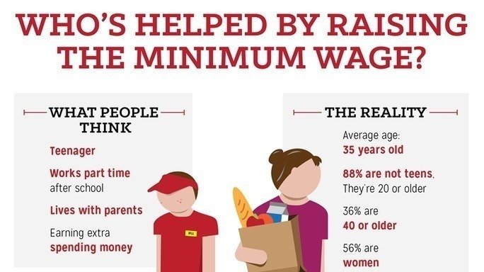 Petition John Michael S Tenoso Raise Minimum Wage Change Org