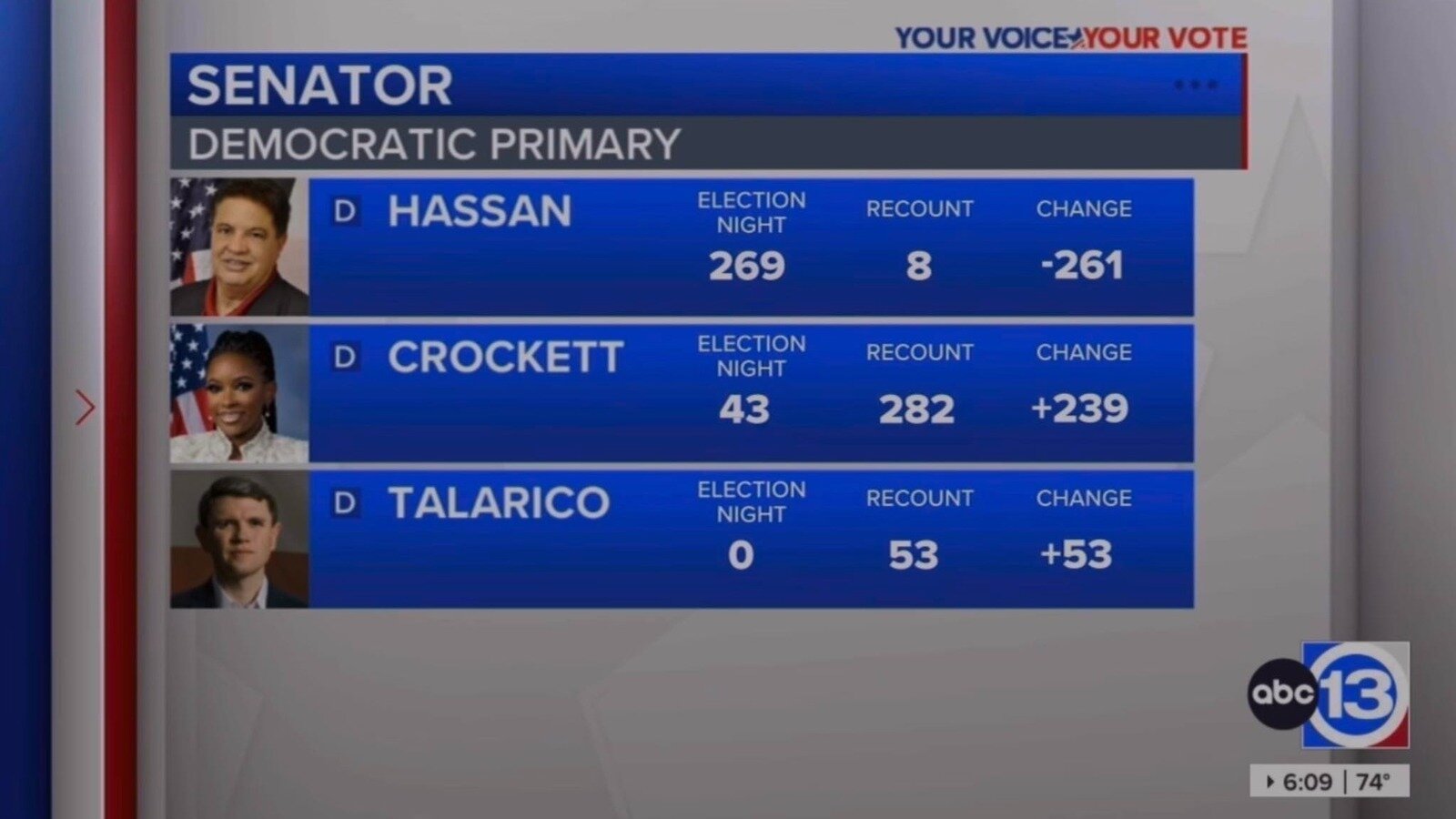 Petition · Demand a Full Recount and Independent Audit of the Texas ...