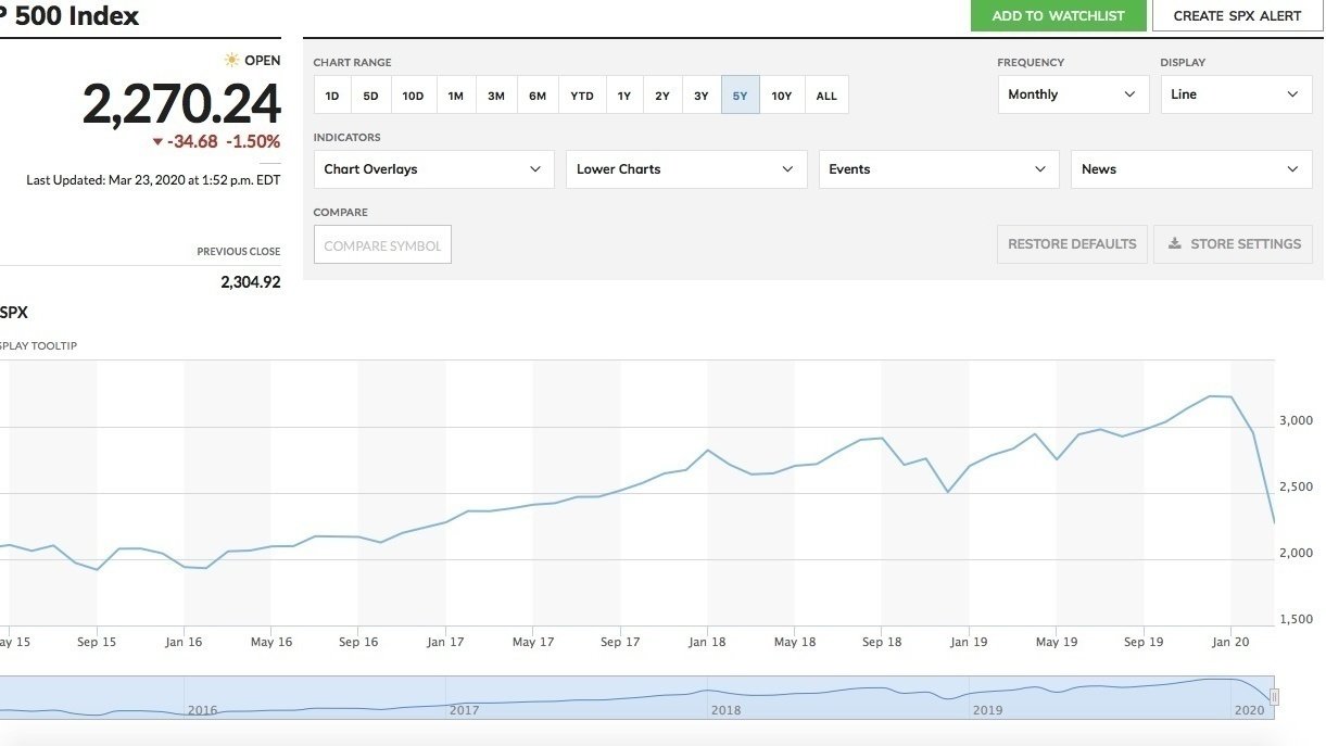 Petition · Reform the IRS rules on 401k s · Change.org