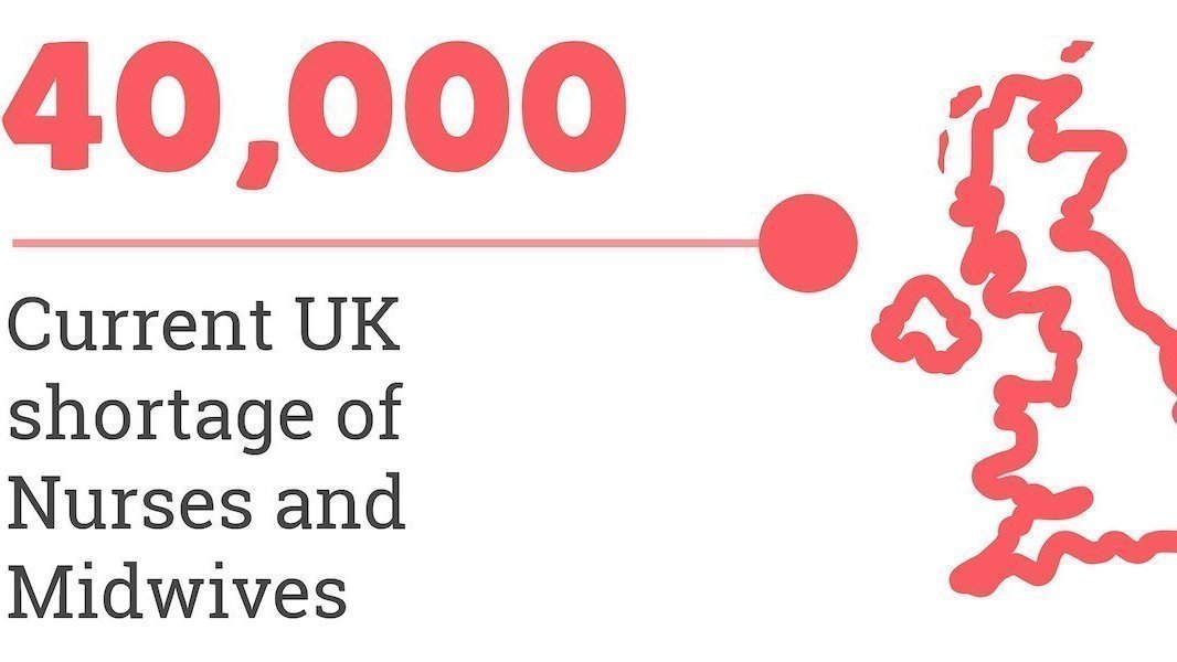 Petition · Save NHS (Staff Shortage) Campaign United Kingdom ·