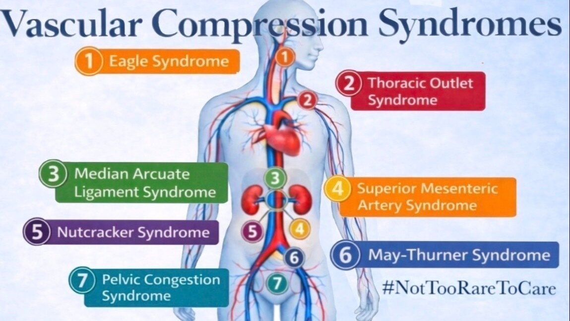 Petition · Require Mandatory Education on Vascular Compression ...