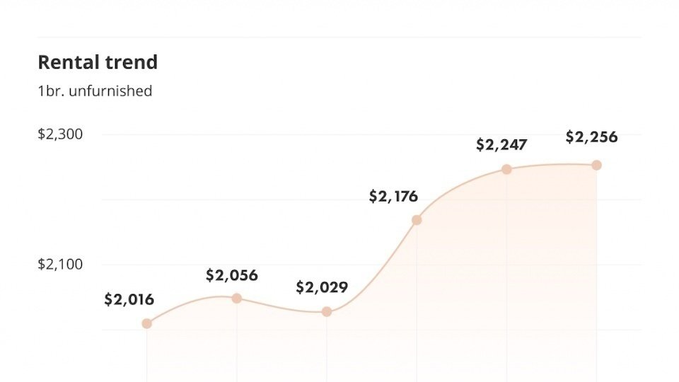Petition · Abolish Vancouver's Empty Home Tax Canada ·