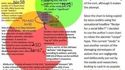 No Timothy Mcveigh Was Not Autistic >> Petition Washington Post Washington Post Retract The Article No Timothy Mcveigh Was Not Autistic >> Petition Washington Post Washington Post Retract The Article