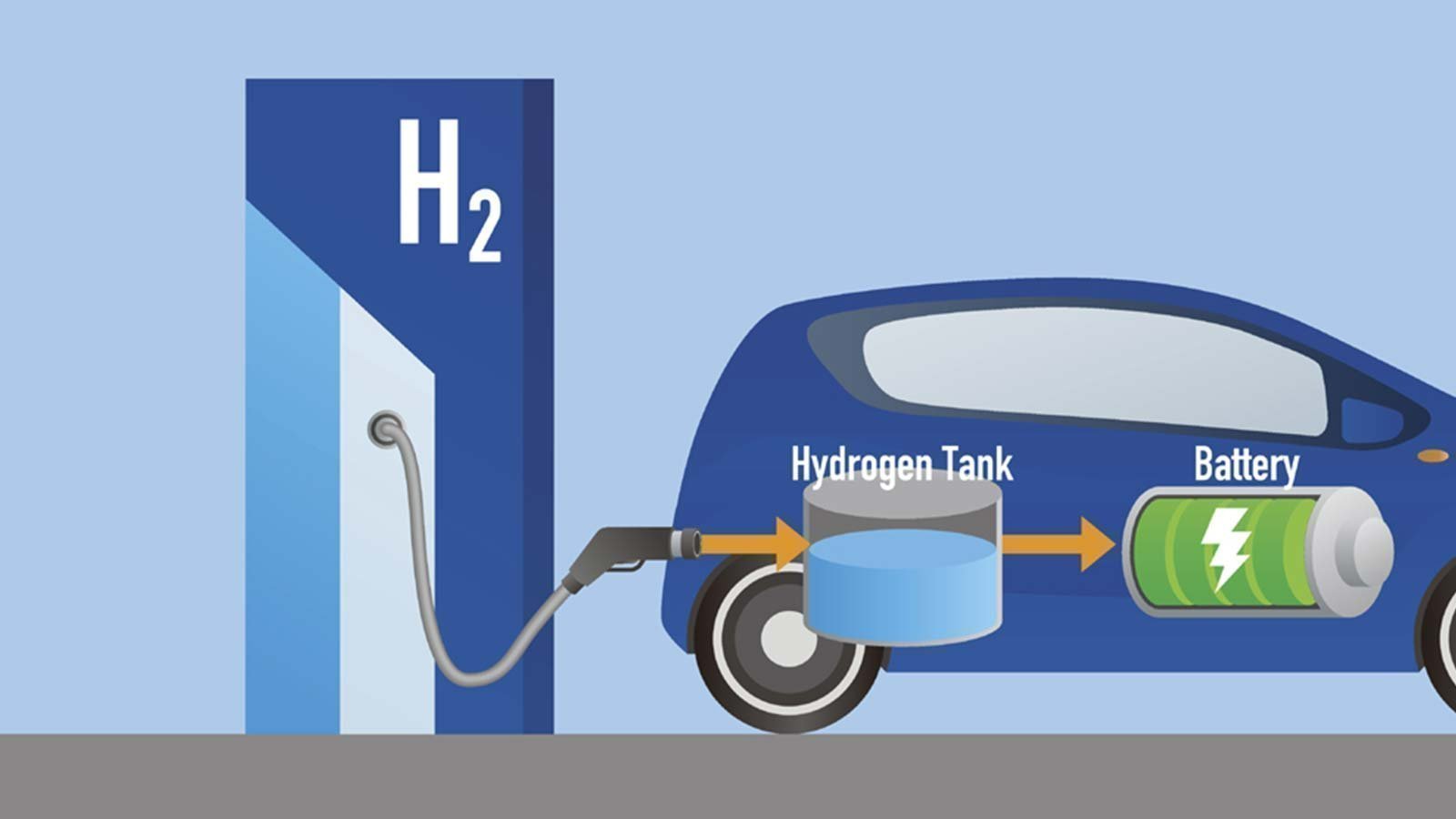 Petition · The Need of Focus on Fuel Cells ·