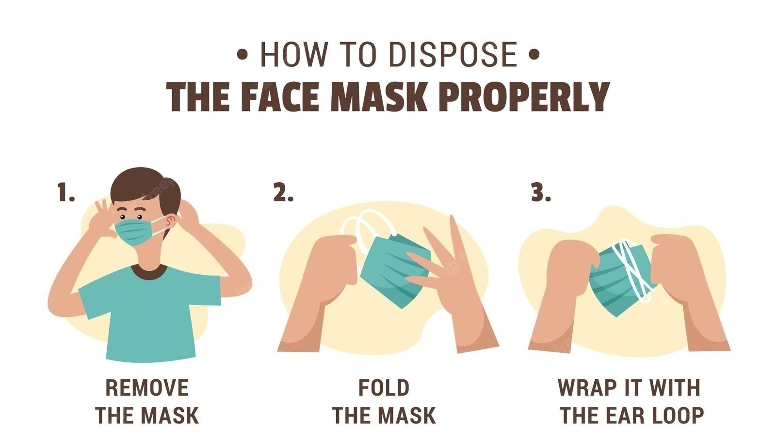 Petition · Let's Recycle our Masks! Indonesia ·