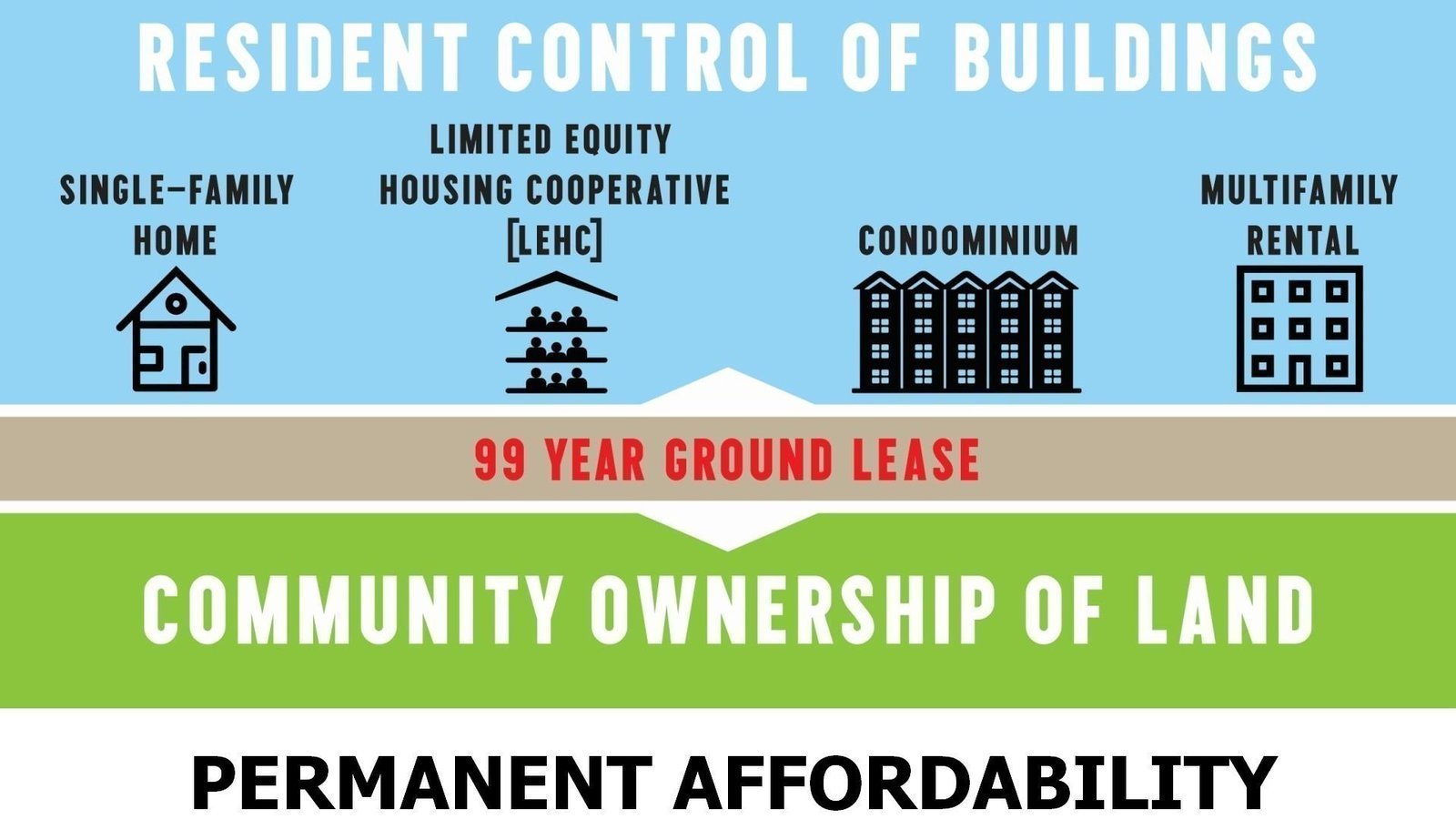 Petition · Vallejo Community Land Trust for Affordable Housing