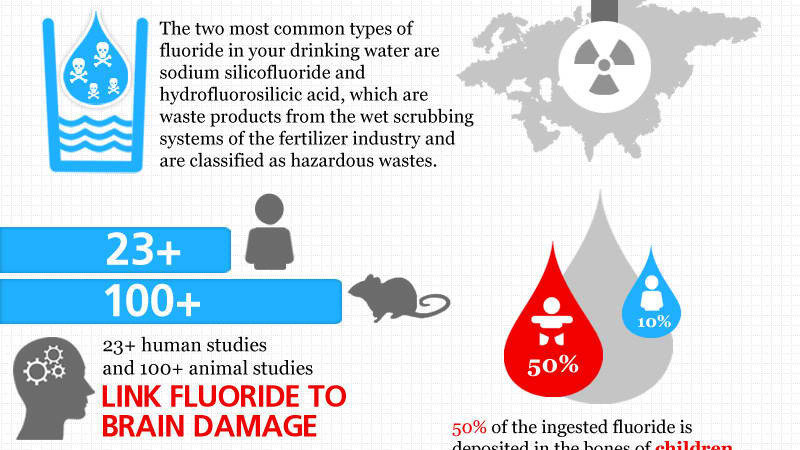 Fluoride Ions In Water