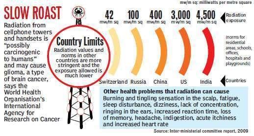 Topic · Cell phone towers · Change.org