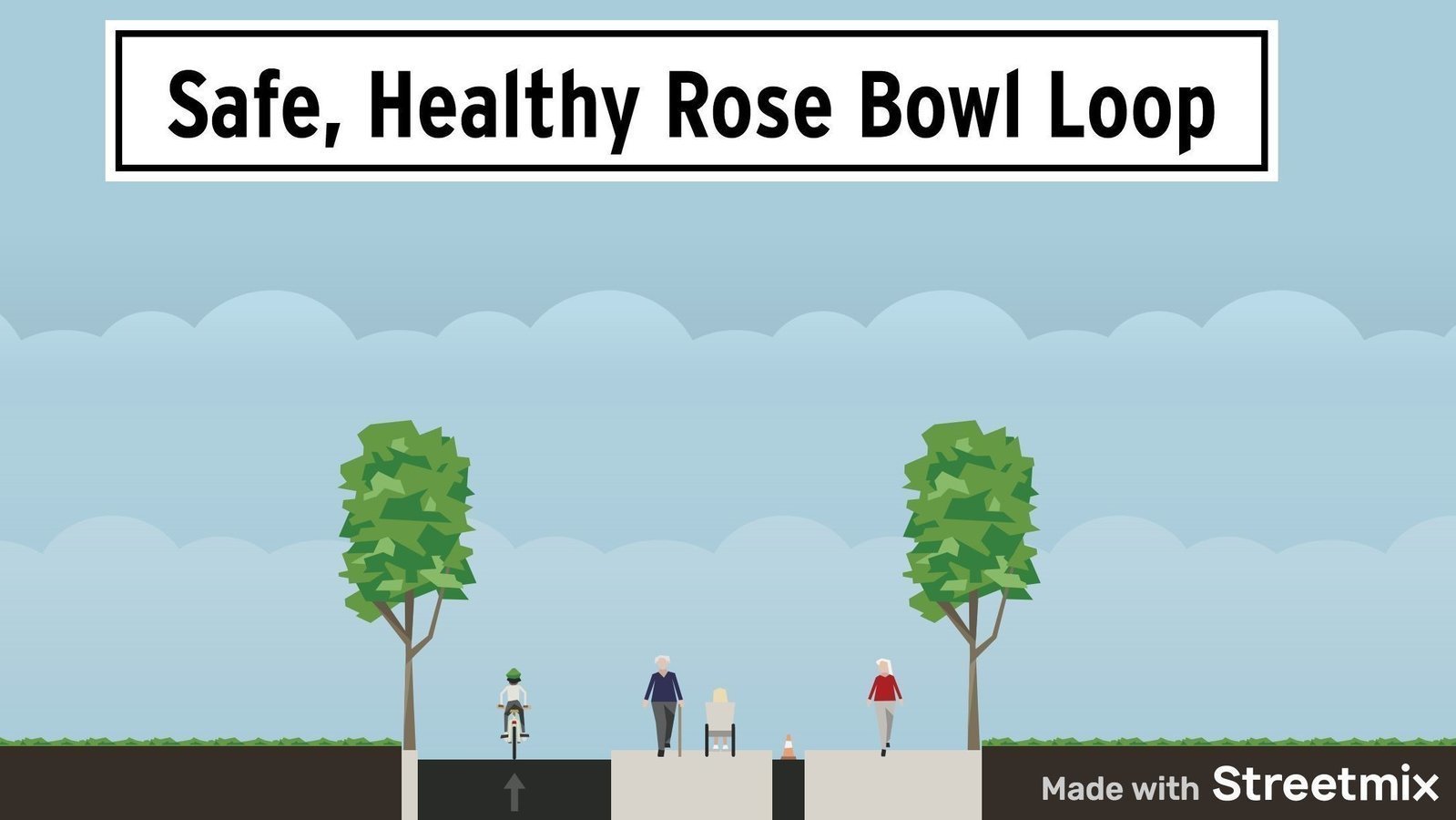 Petition · Support a safe, healthy, sociallydistant Rose Bowl Loop ·
