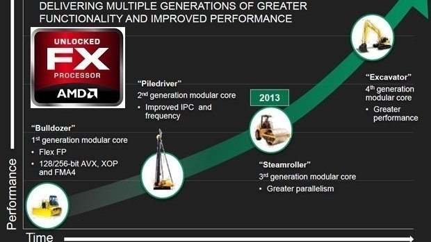 Petition · AMD: Release high end FX processor with Steamroller ...
