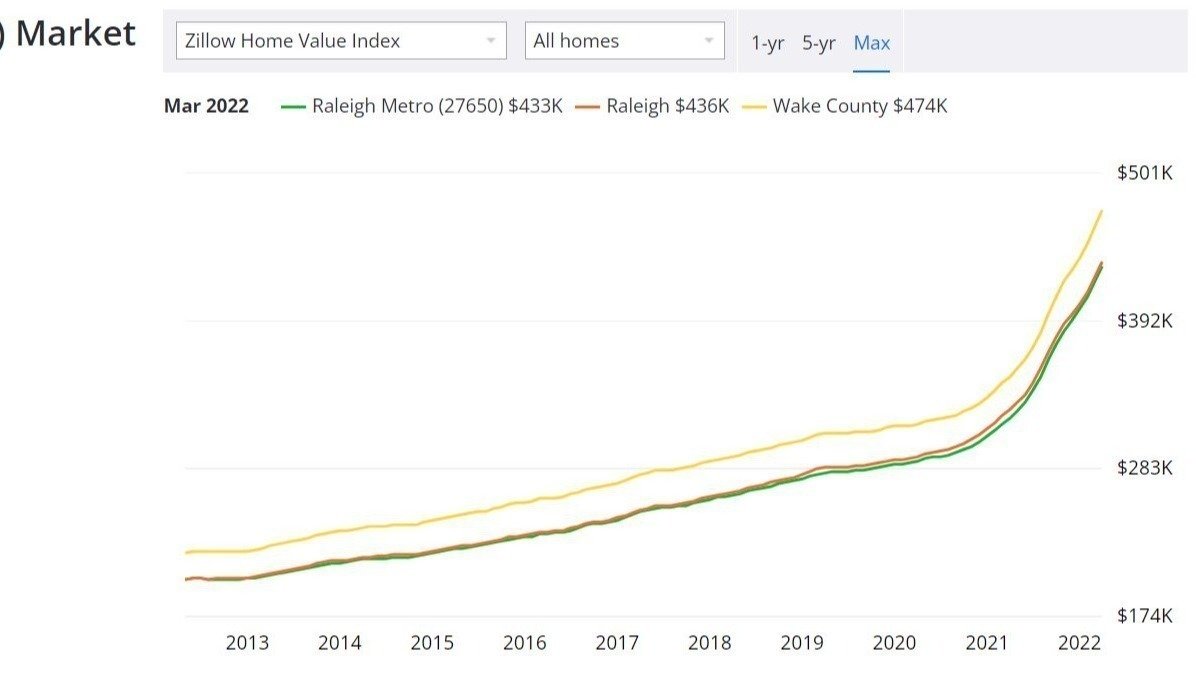 Petition · Demand Officials End the Raleigh Housing Crisis - Raleigh ...
