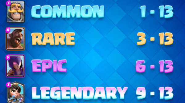 petition-change-clash-royale-levels-back-change
