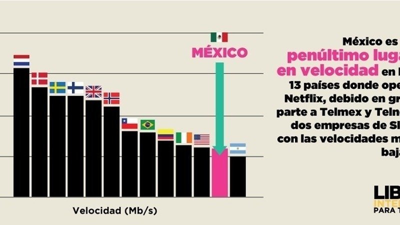 Petición · Hagan que TELMEX meta fibra optica Y eliminen