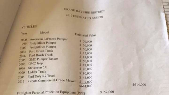 Petition · Stop fire tax increase until State Audit is done on Grand Bay  Fire District · Change.org