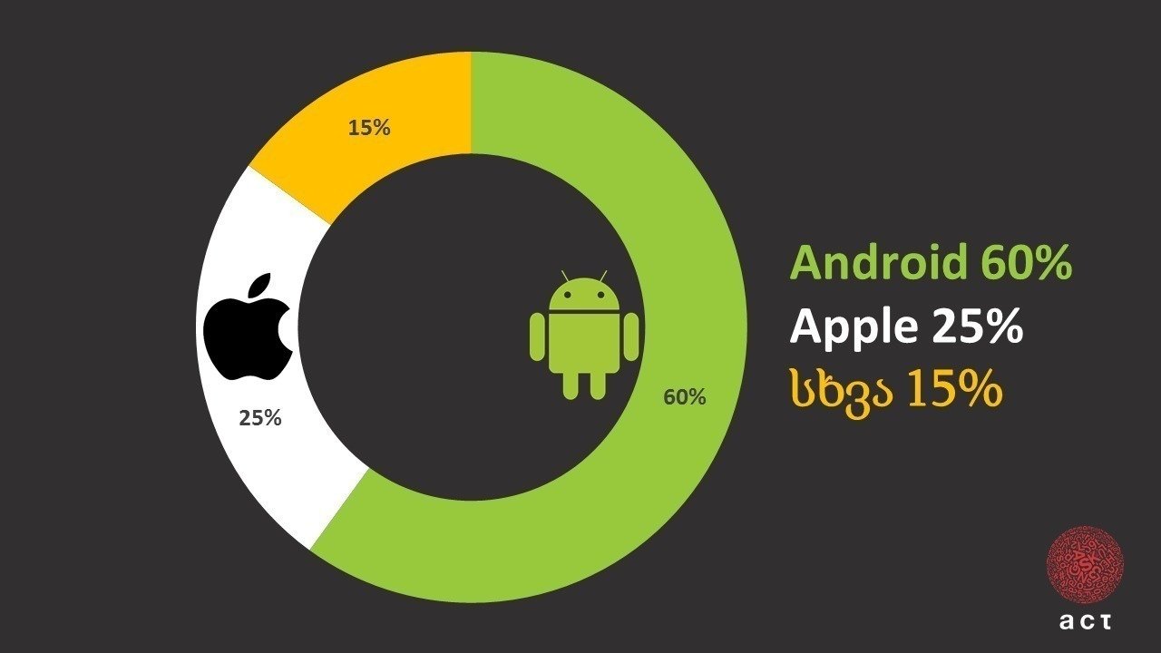 Petition · APPLE! Open Official Apple Retail Store in Tbilisi,