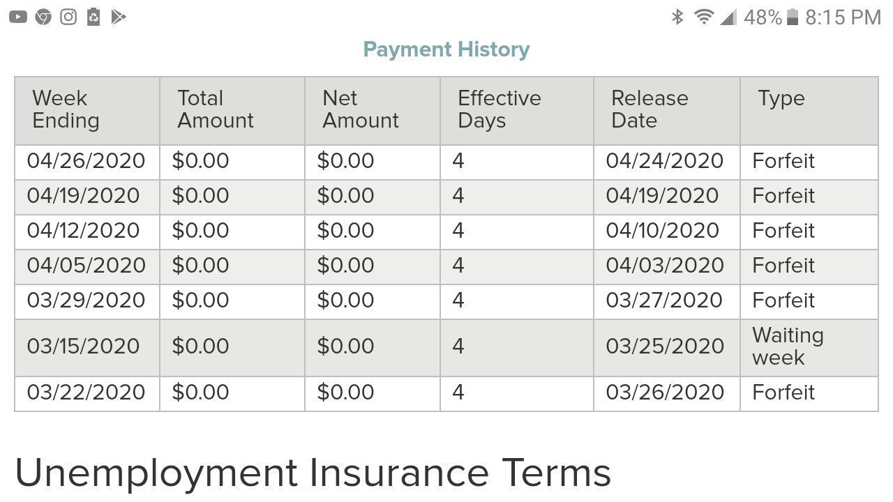 Petition · Temporary suspension of Unemployment's "Forfeit Penalty