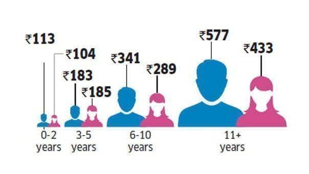 Petition · Elimination of gender pay gap in India India ·