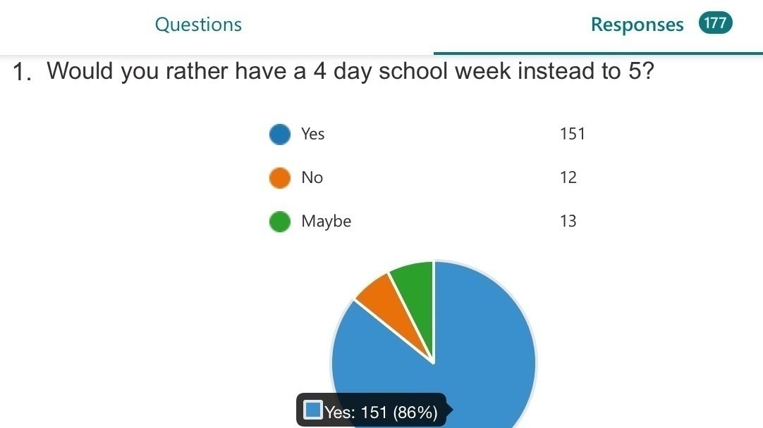 Petition 4 Day School Weeks For Kids In Scotland Change Petition 4 Day School Weeks For Kids In Scotland Change