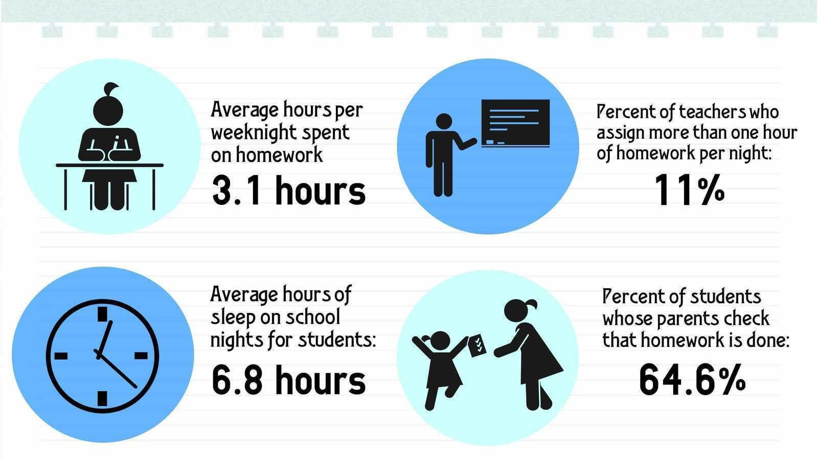 People spend hours talking on their mobile phones. Spend времена. Социальные медиа. I spend an hour in the. Time management tips.