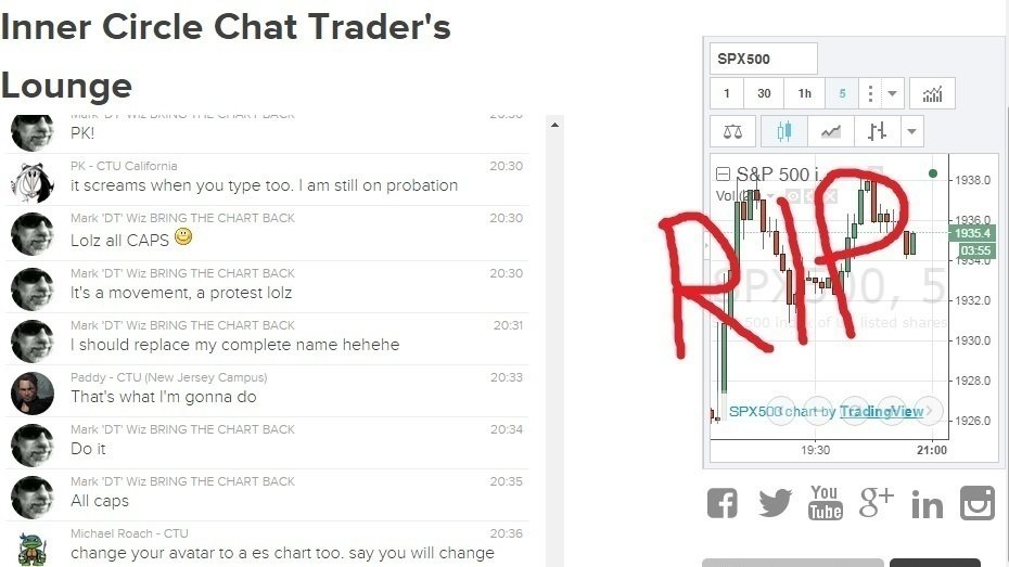 Petition · Bring back the Inner Circle chat chart! - Canada · Change.org