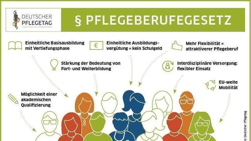 Reimann Kritisiert Neue Pflegegesetze Als Bürokratisierung Und Mehraufwand Für Kassen - g816luc