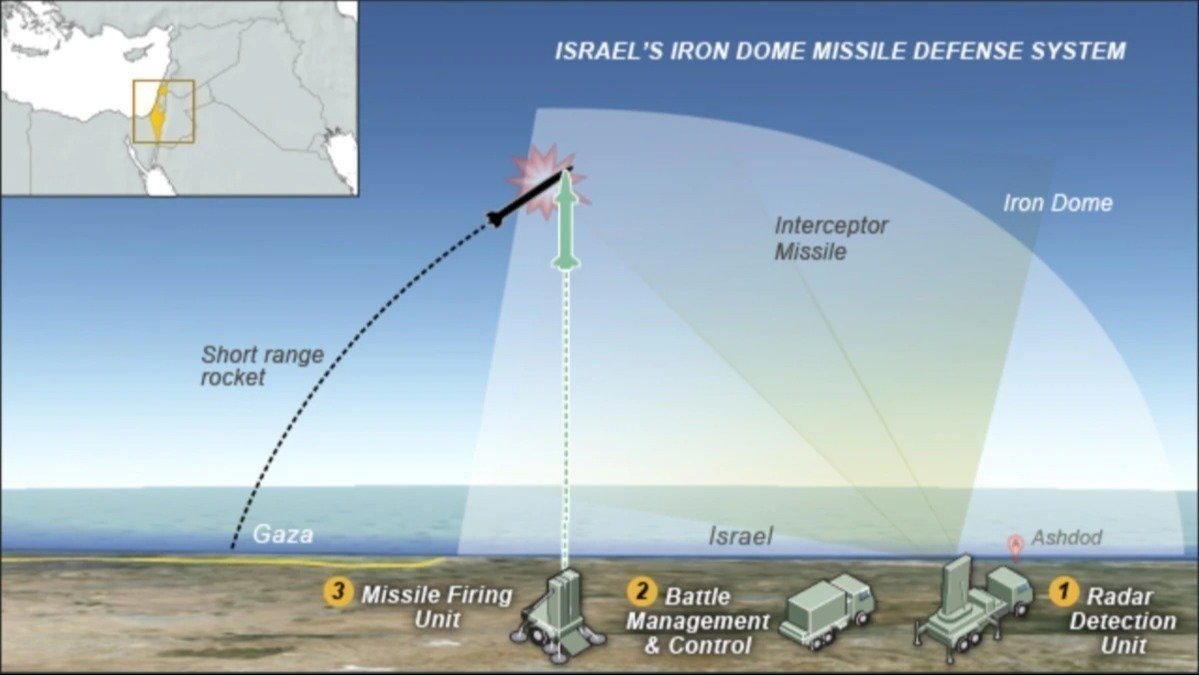 Petition · IronDome civilian defense system for Ukraine now ! כיפת