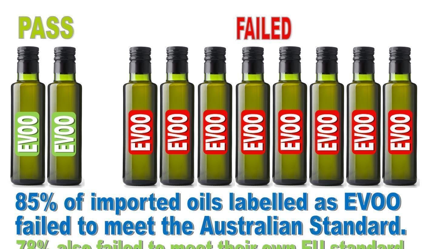 Petition · Demand honest and accurate Olive Oil labelling for ALL Olive