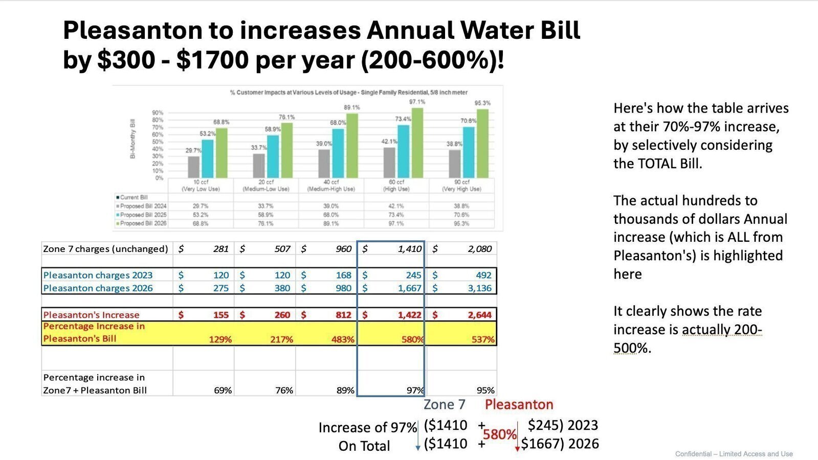 Petition · Petition Against Water Rate Hike in Pleasanton FY26 annual