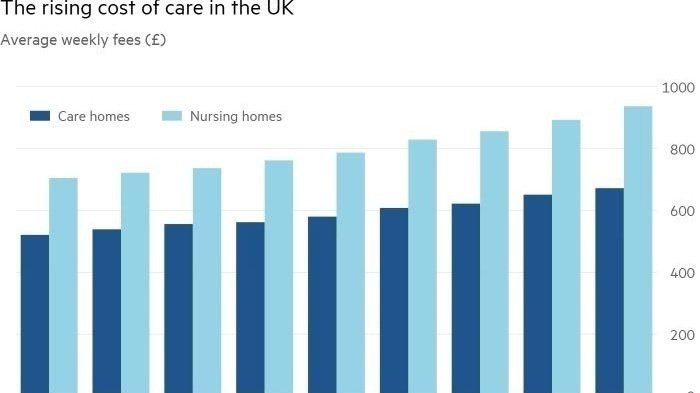 Petition REDUCE The COST OF LIVING CRISIS care Homes And Everyone petition-reduce-the-cost-of-living-crisis-care-homes-and-everyone