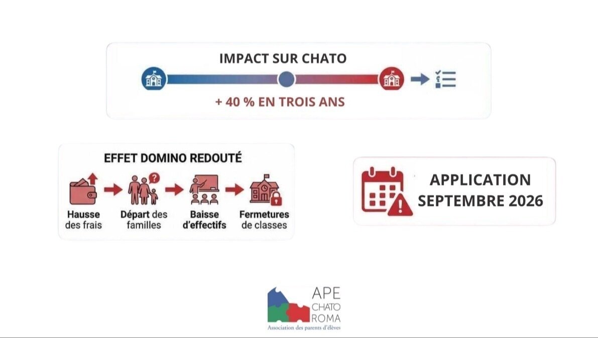Pétition · Contre la hausse des frais de scolarité - Italie · Change.org