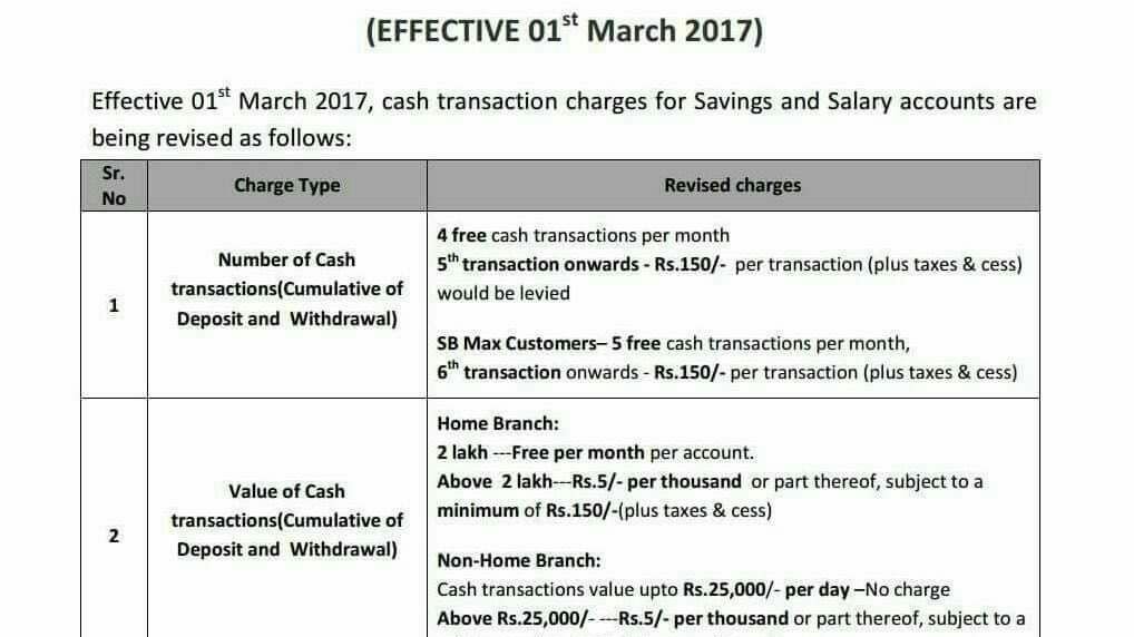 petition-bank-transaction-charges-to-be-revoked-india-change