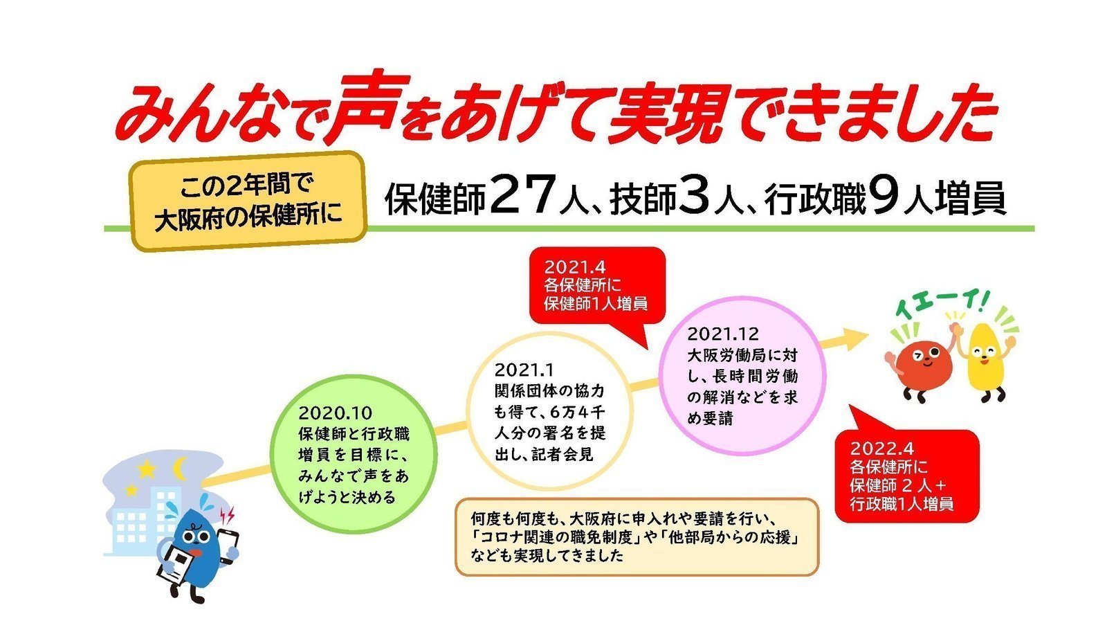 Share Petition 地域住民の命と健康を守りたい 保健師 保健所職員を増やしてください Change Org