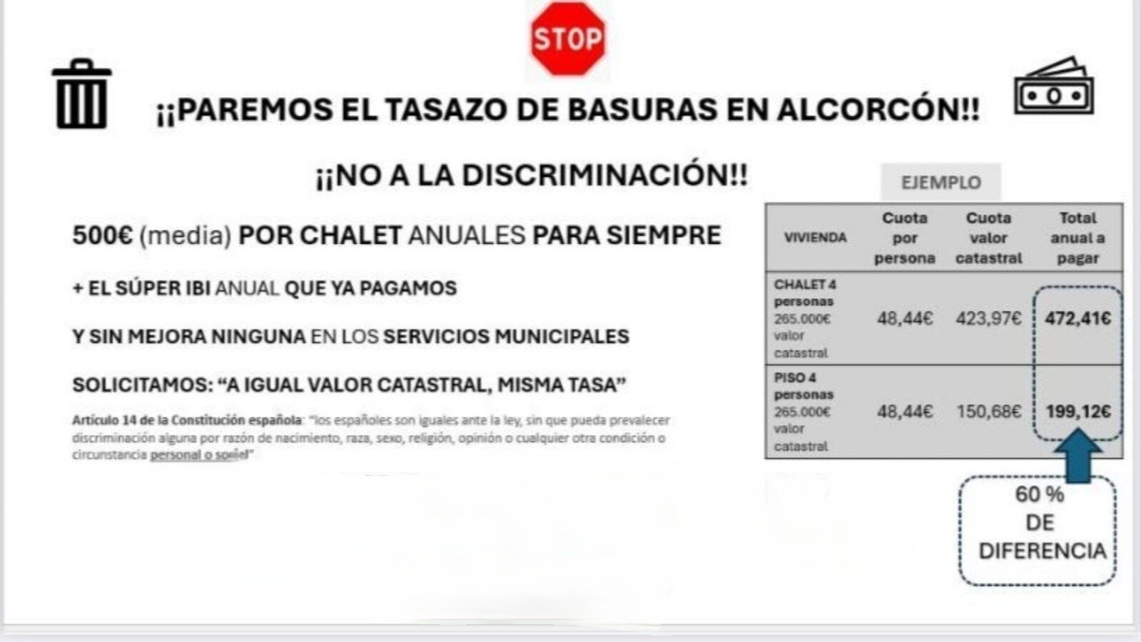 Petición · Equipara la cuantía de la tasa de basura entre las viviendas ...