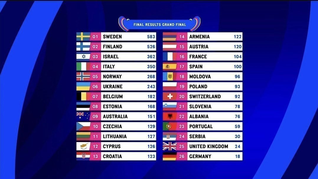 Petition · Reduce or Remove Jury Scores at Eurovision United Kingdom