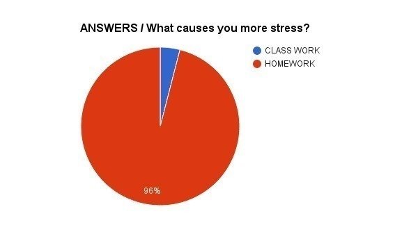 10 reasons why i should do my homework