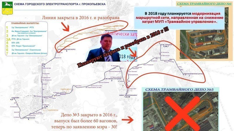 Схема маршрутной сети Схема маршрутной сети