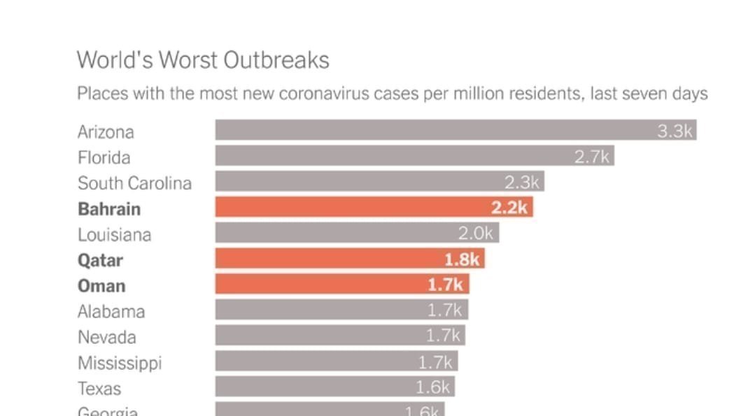 Petition update · 56 Florida hospital ICUs have hit capacity · Change