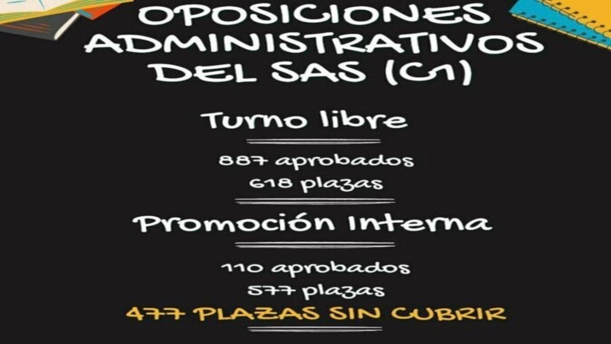 Petición · Unir plazas de Administrativo