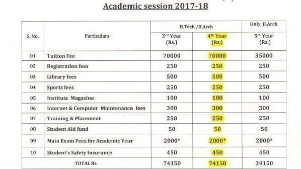 Petition Change In Legal Fee Structure Change Org Petition Change In Legal Fee Structure Change Org