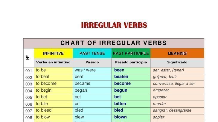 Petition Help Eradicate All Irregular Verbs From French Spanish And German Change Org