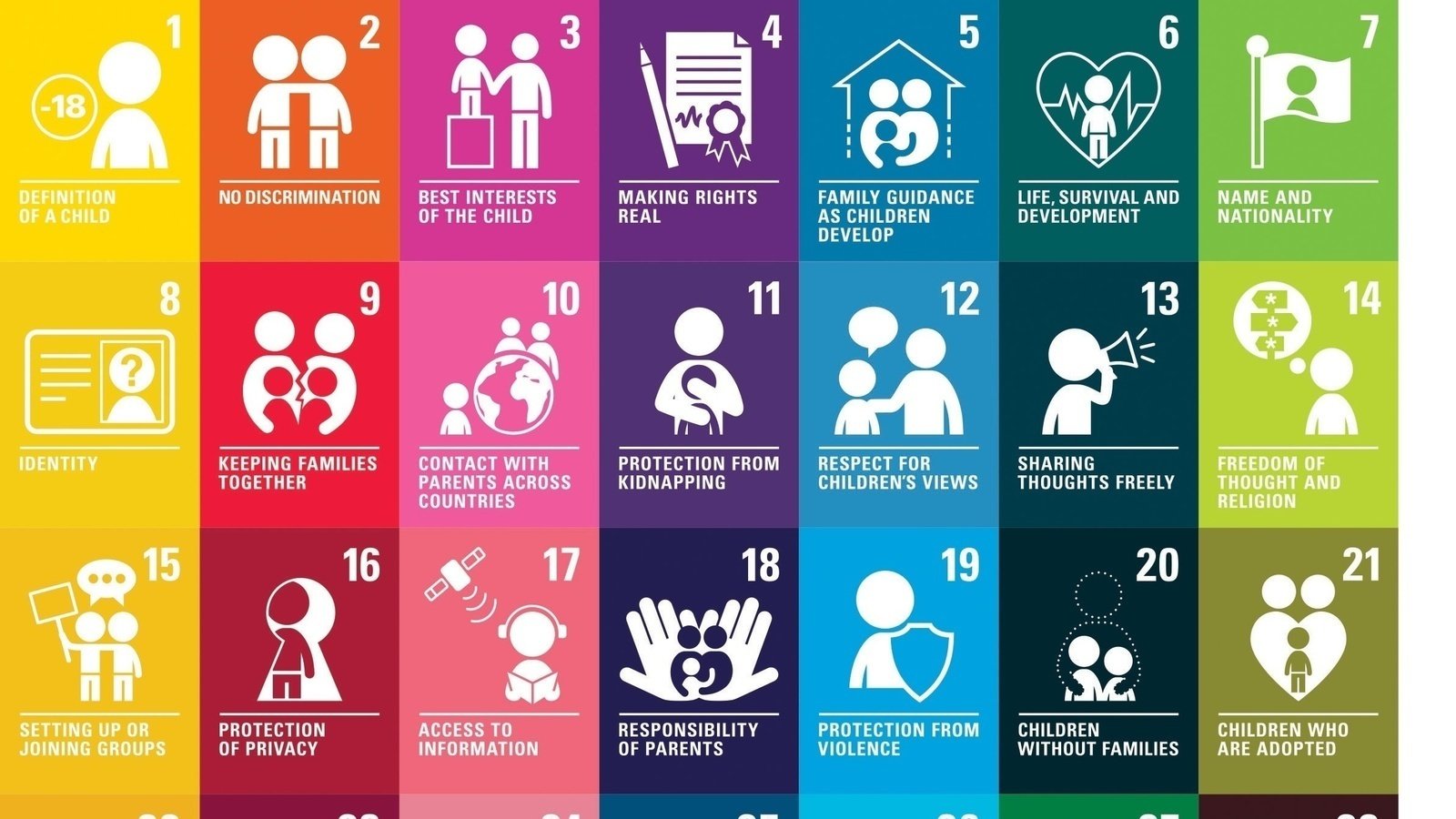 Petition · End bathroom restrictions in Anne Arundel County Schools