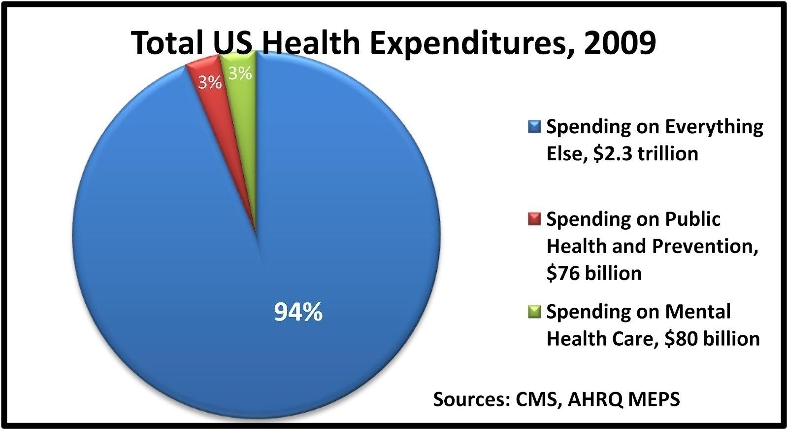 Petition · Set the national paid Vacation time to at least 26 to 30