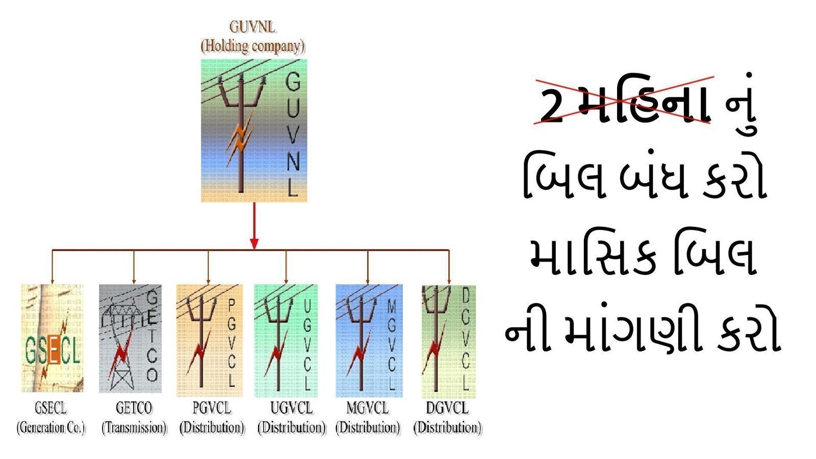 Petition · We demand monthly electric bills from GUJARAT ELECTRIC BOARD